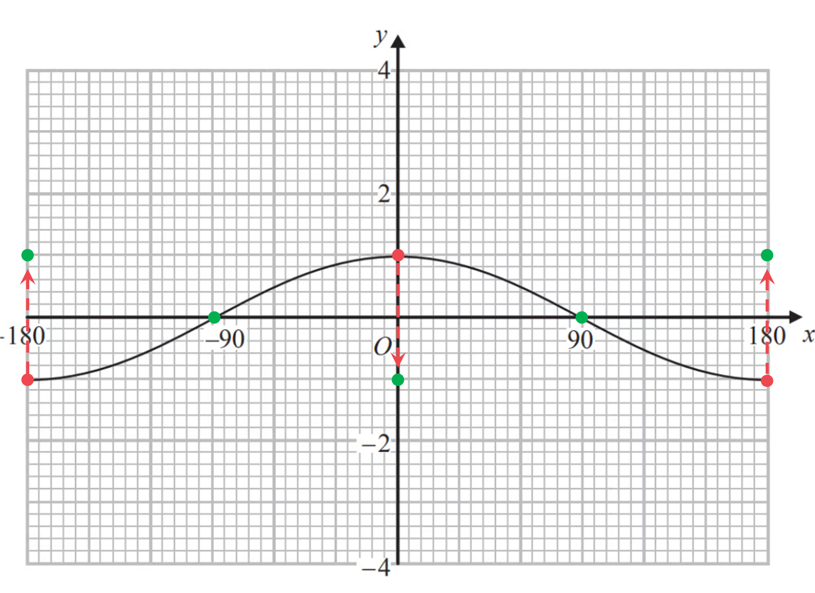 owBUL9Uh_ocr-7-graphs-transformations-reflections2