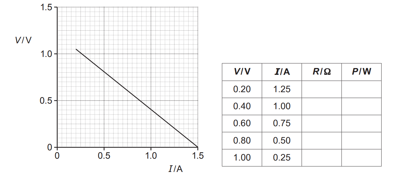 q18b-2-paper-2-nov-2021-ocr-a-level-physics