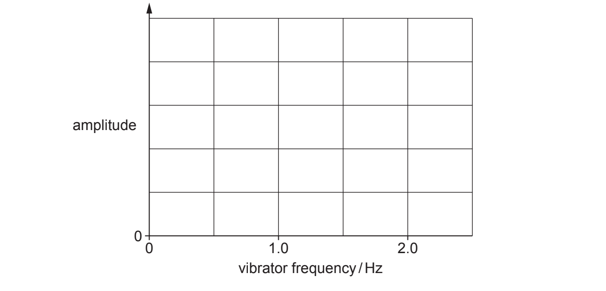 q18ci-paper-1-june-2019-ocr-a-level-physics