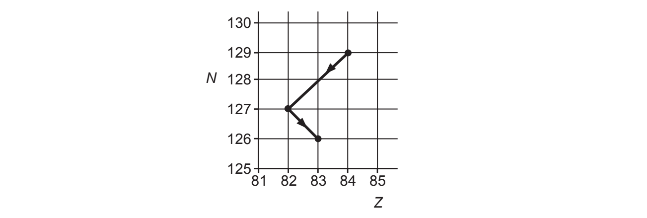 q24-paper-2-june-2018-ocr-a-level-physics