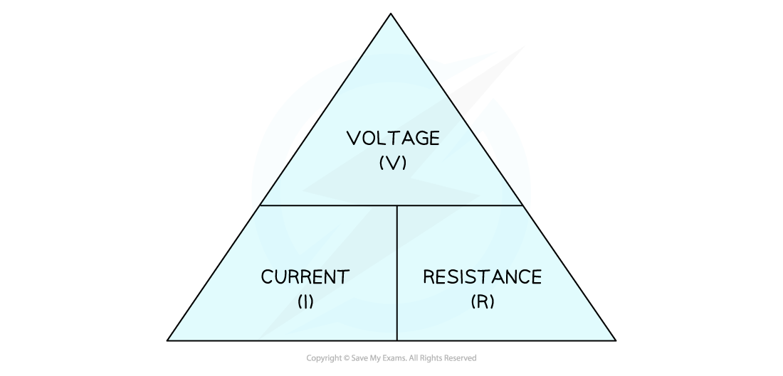 VIR triangle (3), IGCSE & GCSE Physics revision notes