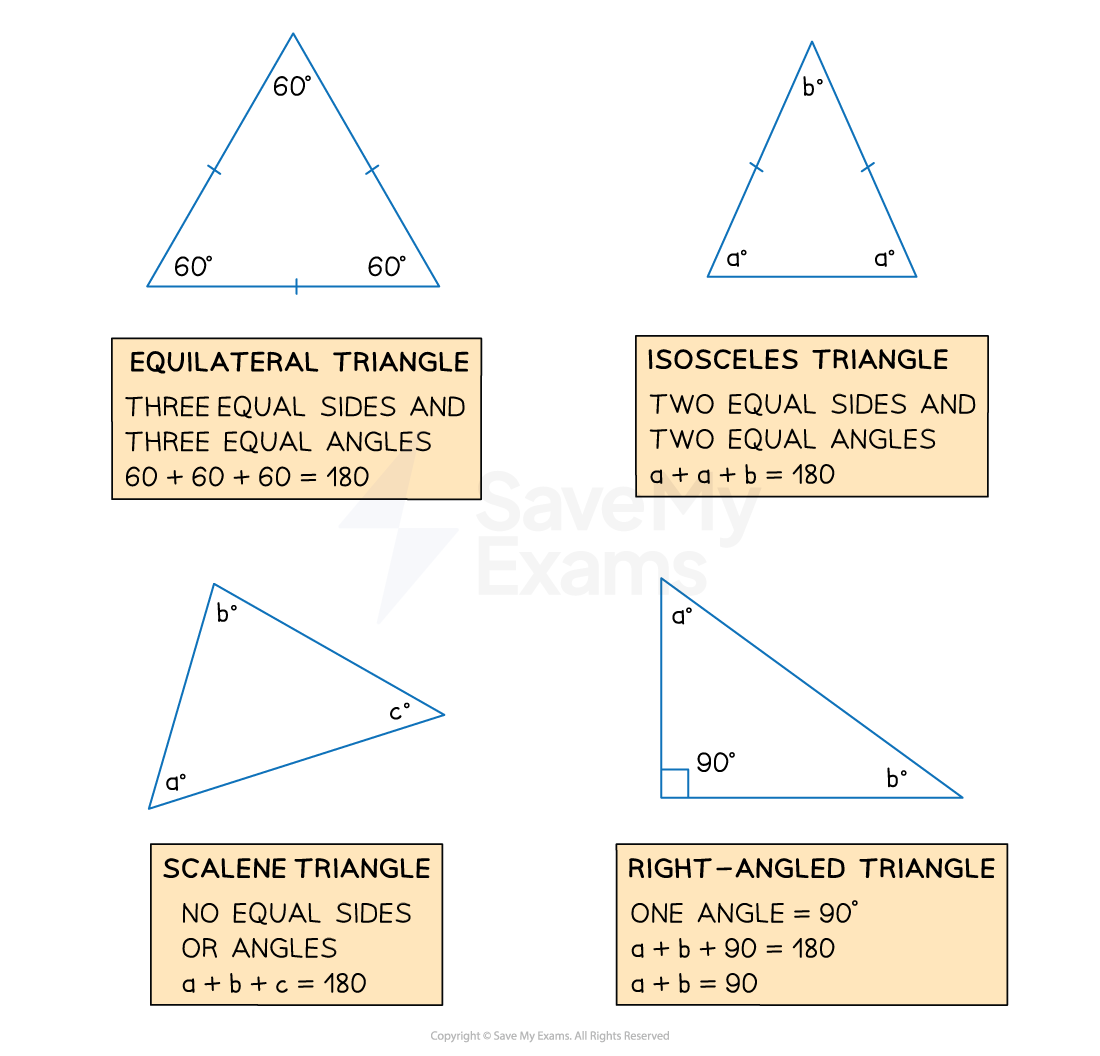 angle properties of triangles