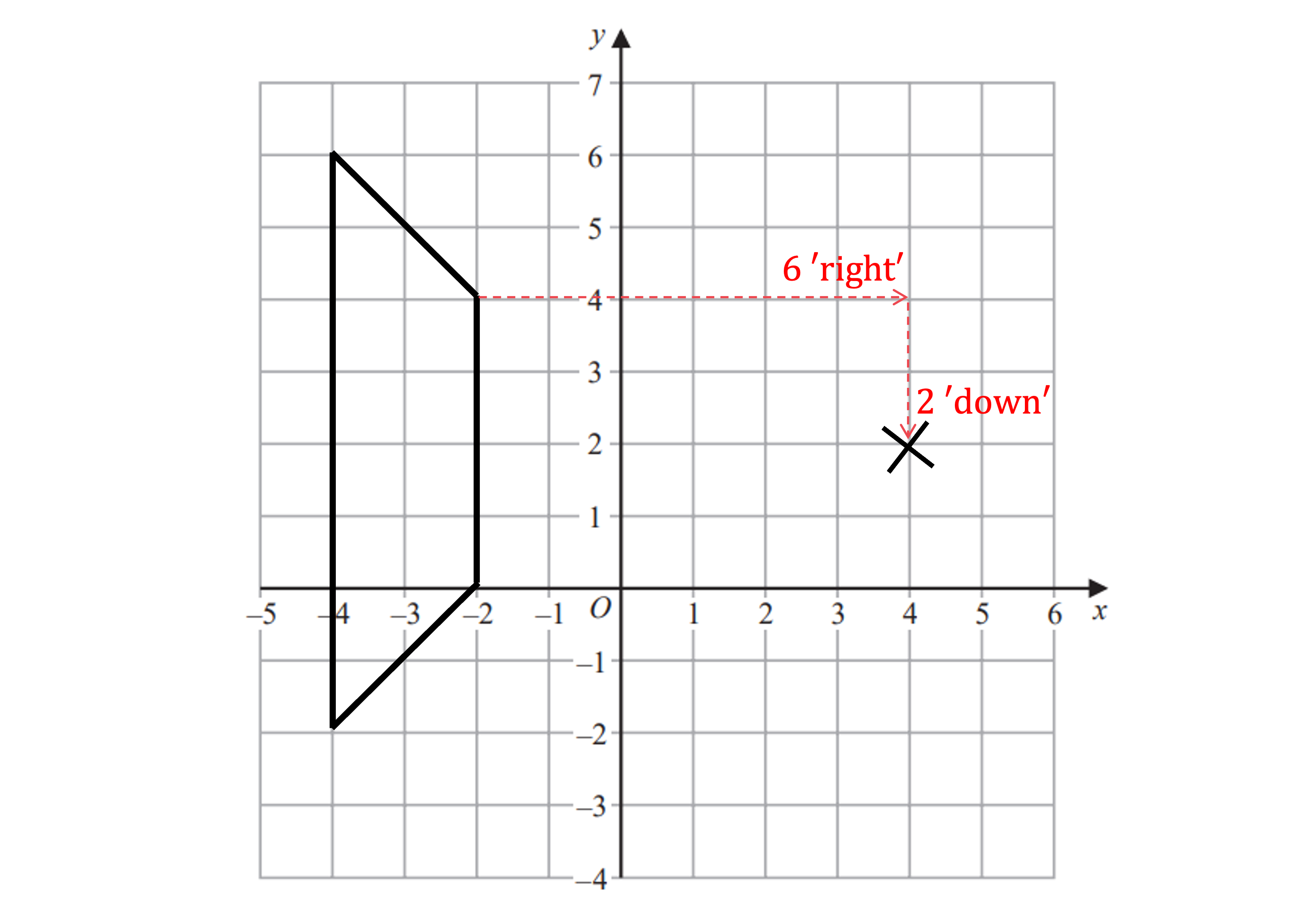 Trapezium with the centre of enlargement identified at point (4, 2).