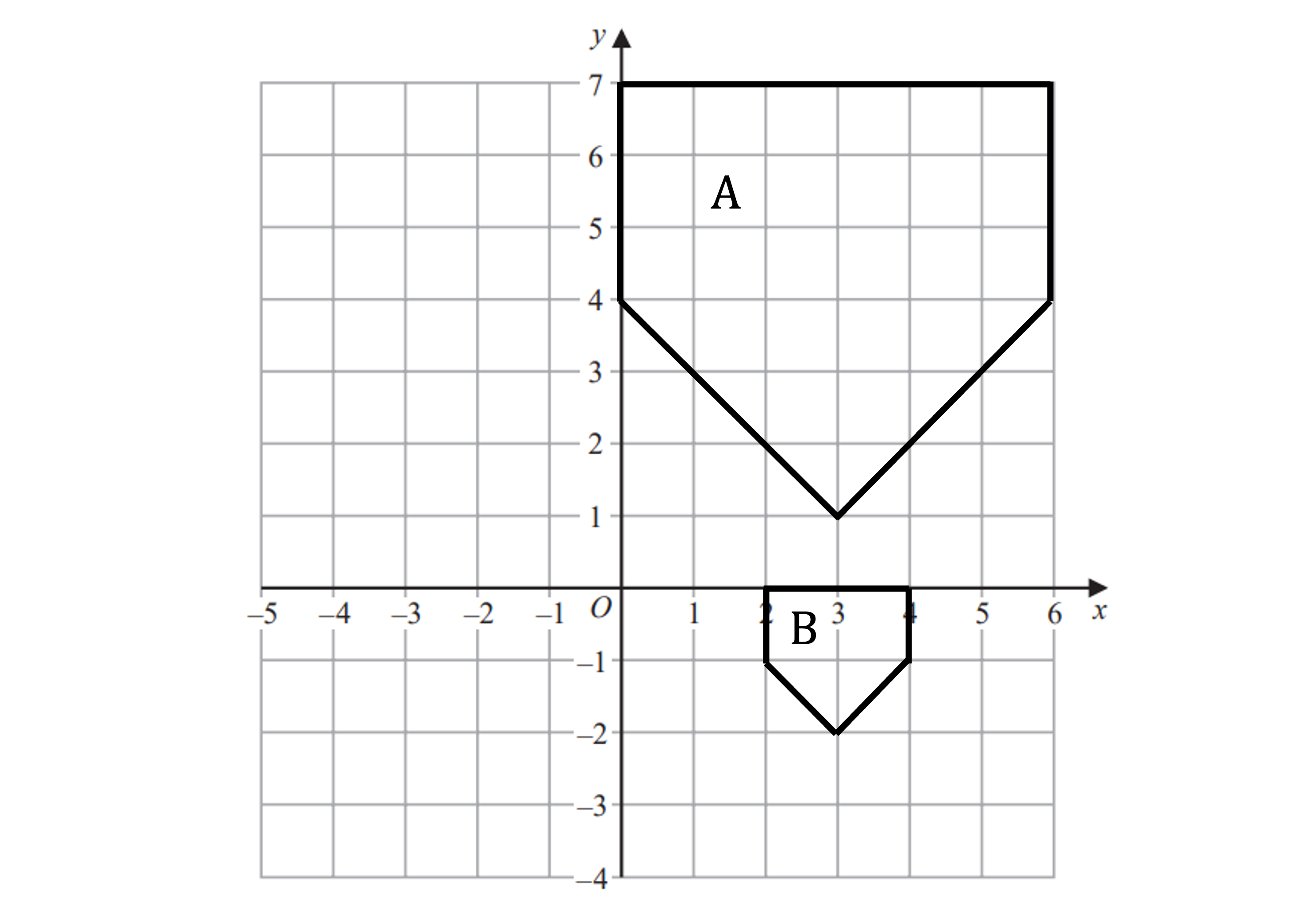 An object labelled A with a smaller enlarged object labelled B.