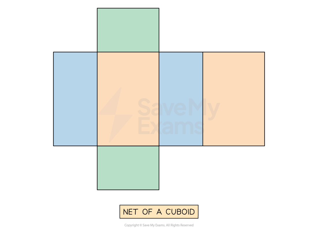 cross shaped net of a cuboid