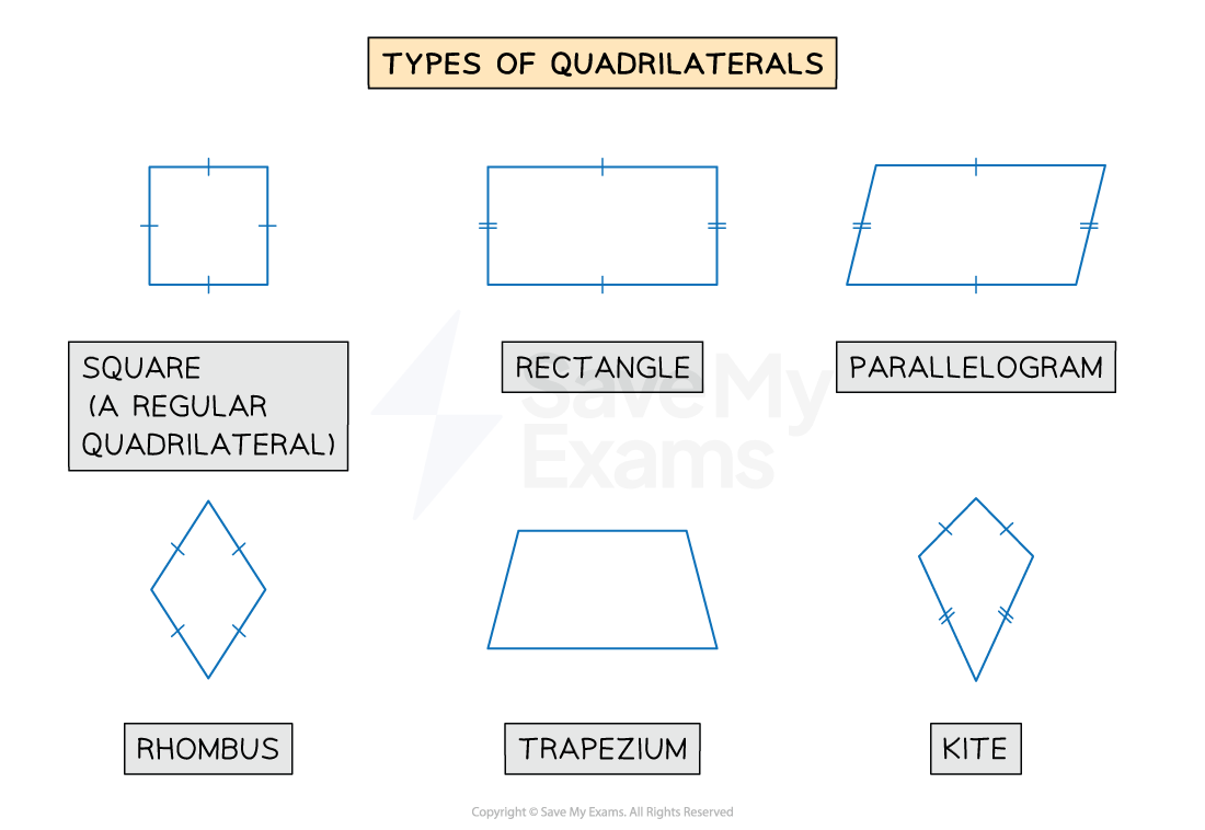 types of quadrilaterals