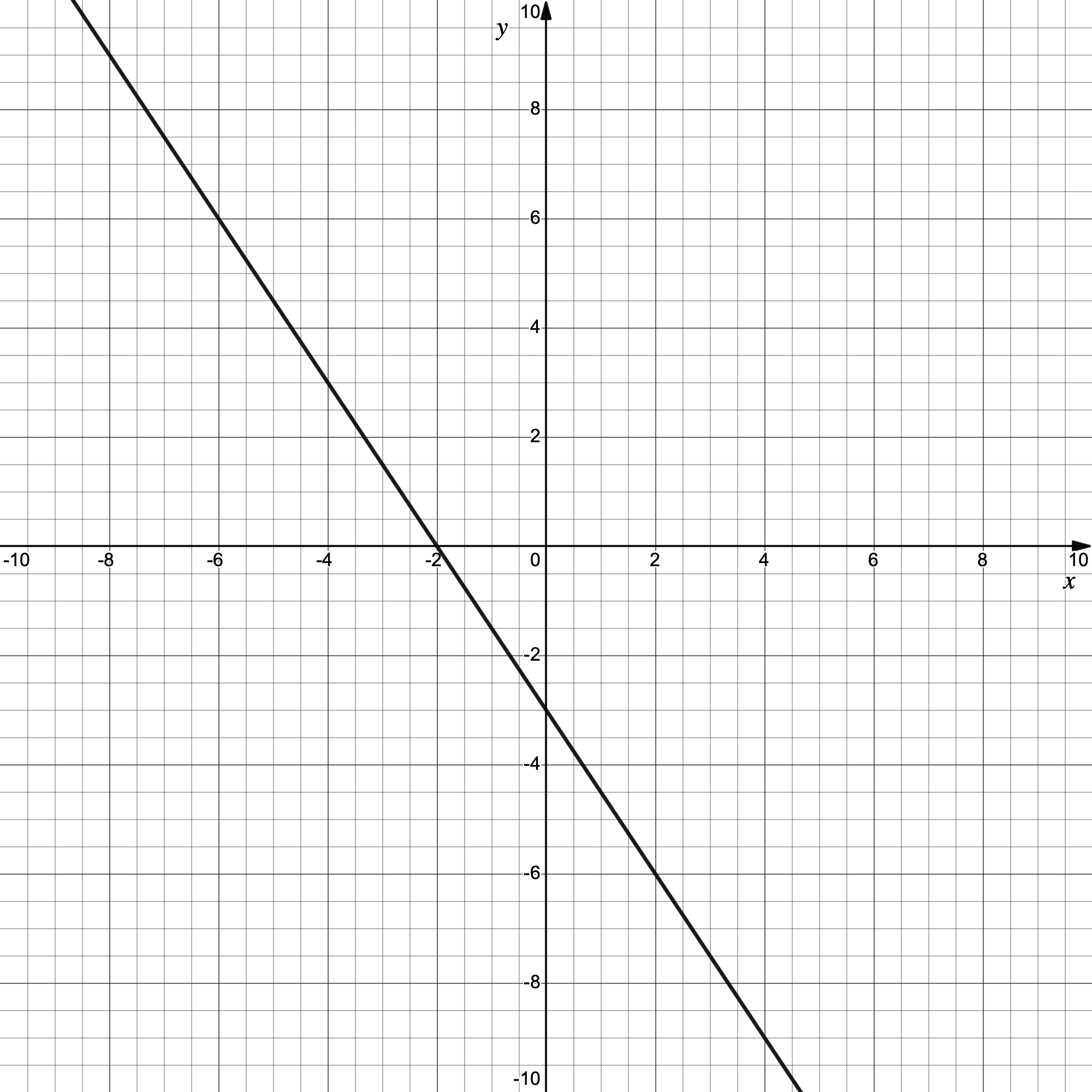 gradients-of-lines-sp-we-qu