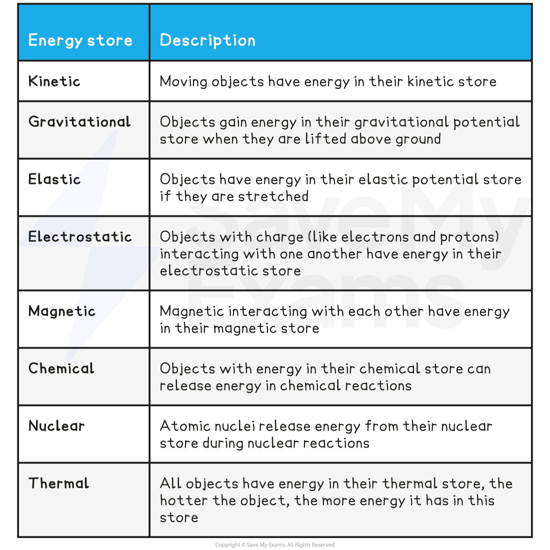 1-1-1-energy-stores-table-new