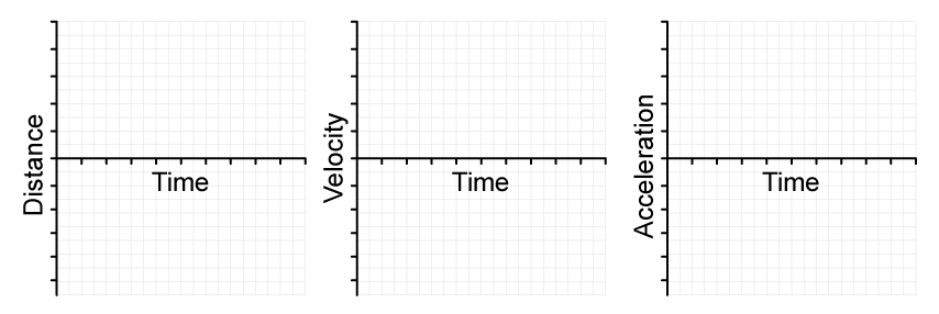 2-1-1c-e-2-1-motion-graphs-blank-cie-ial-sq