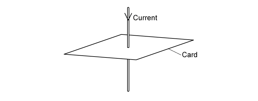 20-1-1a-e-20-1--e-magnetic-field-around-a-wire-1-cie-ial-sq