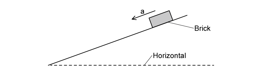 3-1-1d-e-3-1-e-brick-on-slope-newtons-second-cie-ial-sq