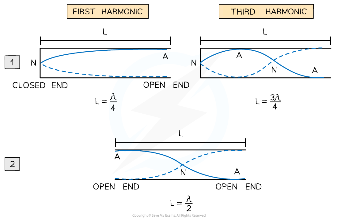 3-2-3-closed-and-open-ends