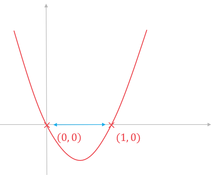 3CqZzydq_aqa-fm-increasing-and-decreasing-functions-rn-diagram-we-1