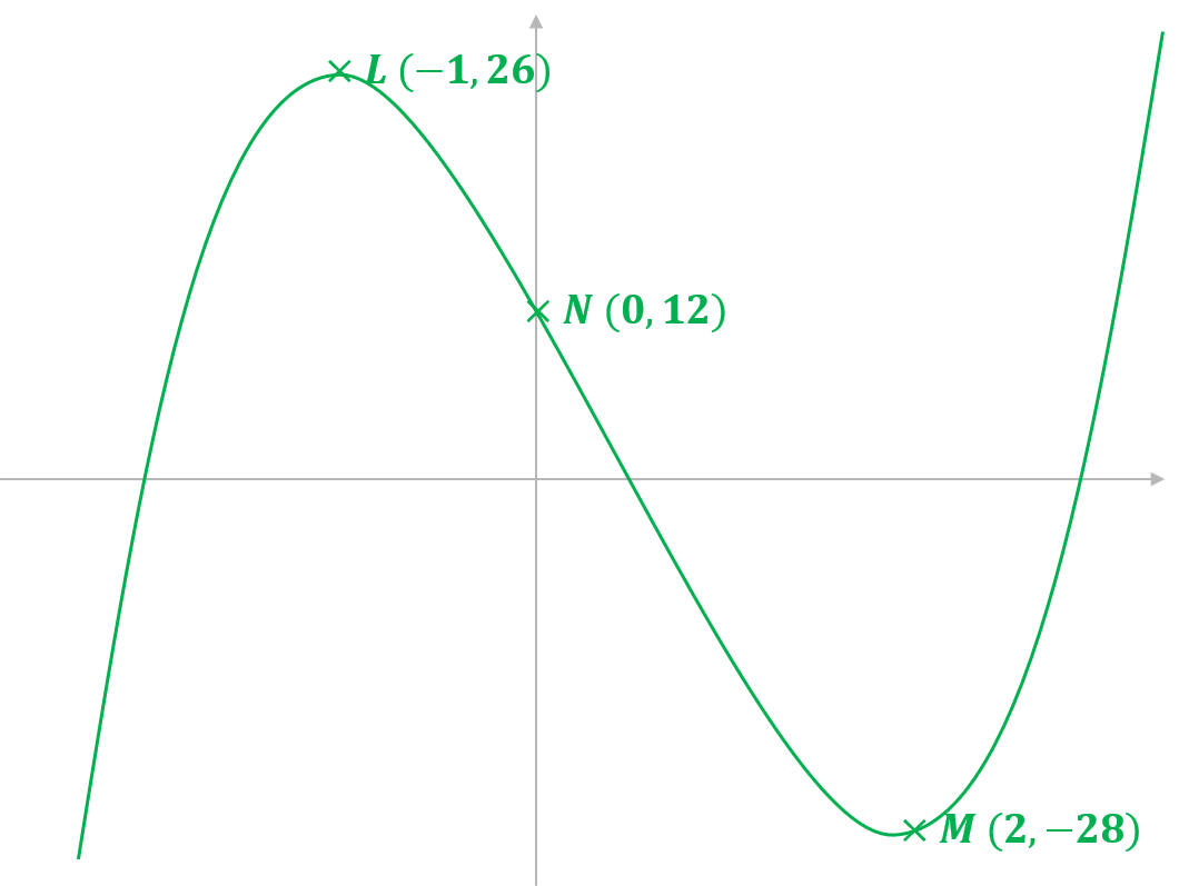 aqa-fm-shapes-of-graphs-rn-diagram-we-solution