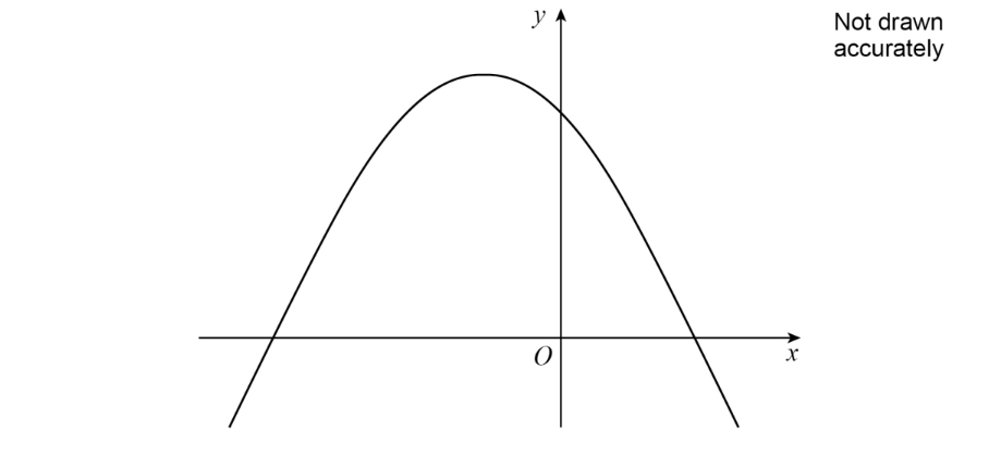 qp11-2019-paper-2-aqa-gcse-further-maths