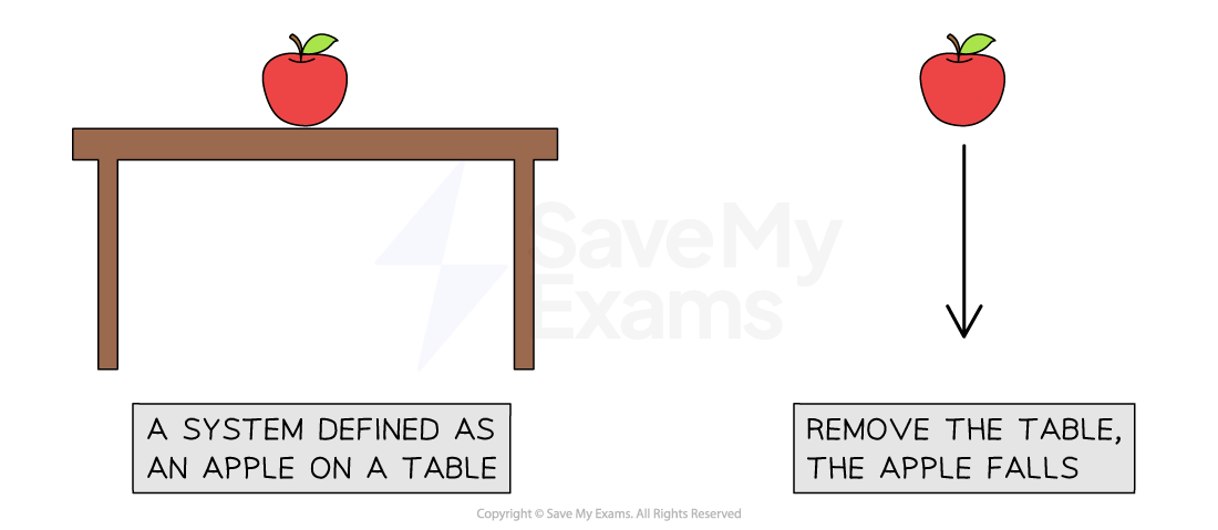 apple-table-system