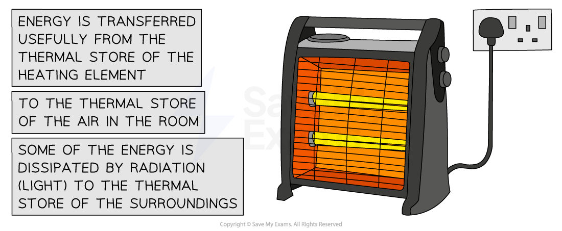 heater-energy-transfers