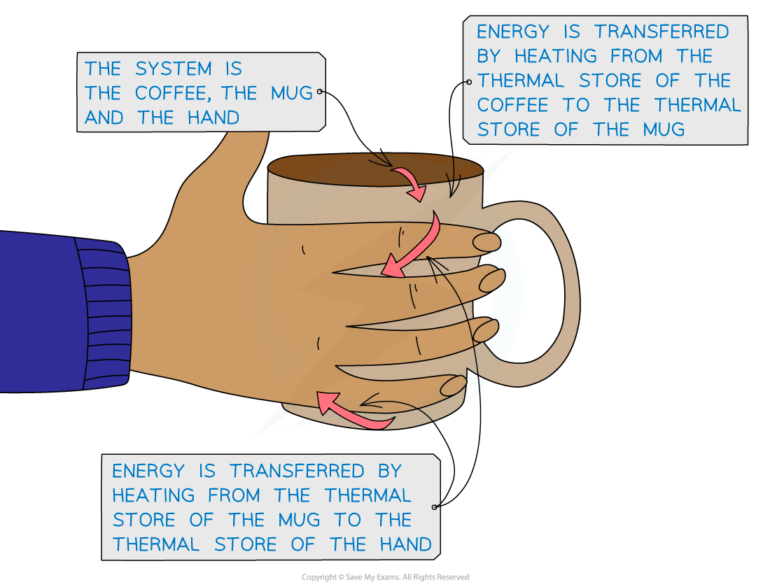 1--thermal-energy-transfer--new