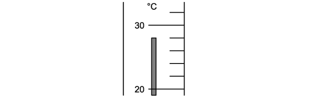 1-2-s-q--q1b-easy-aqa-a-level-physics