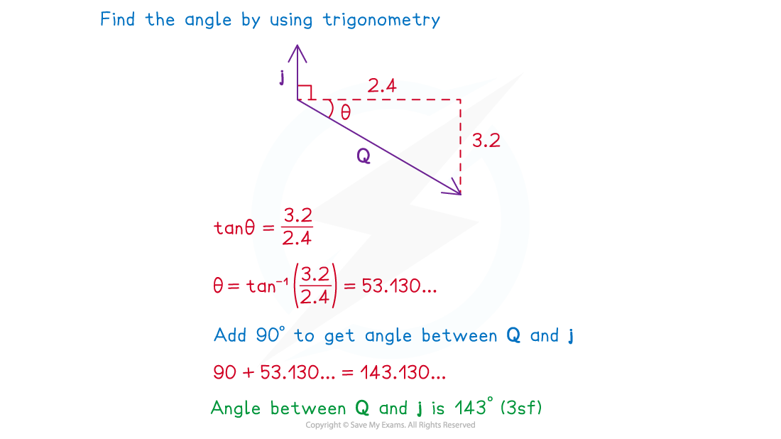 4-1-1-impulse-in-2d-example-solution-b-removed