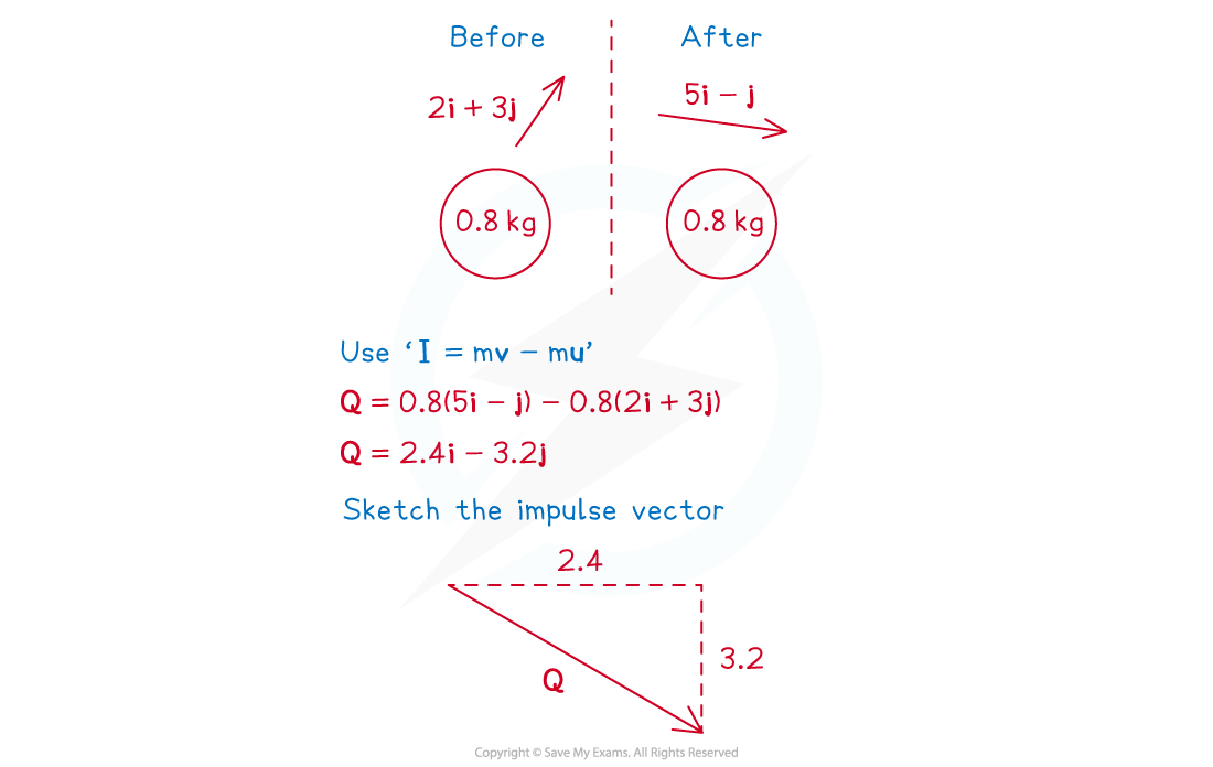 4-1-1-impulse-in-2d-example-solution