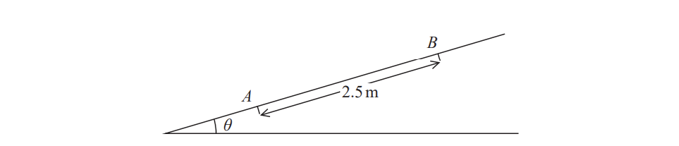 fig-1-june-2018-8fm0-a-level-further-maths