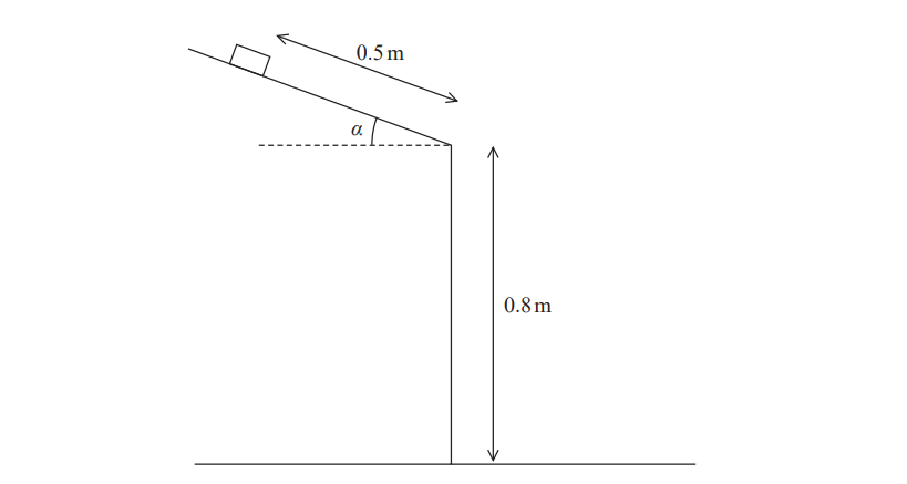 fig-1-oct-2021-8fm0-25-further-mechanics-edexcel