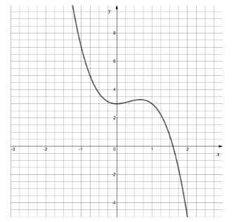 q1a-10-1-solving-equations-easy-a-level-maths-pure