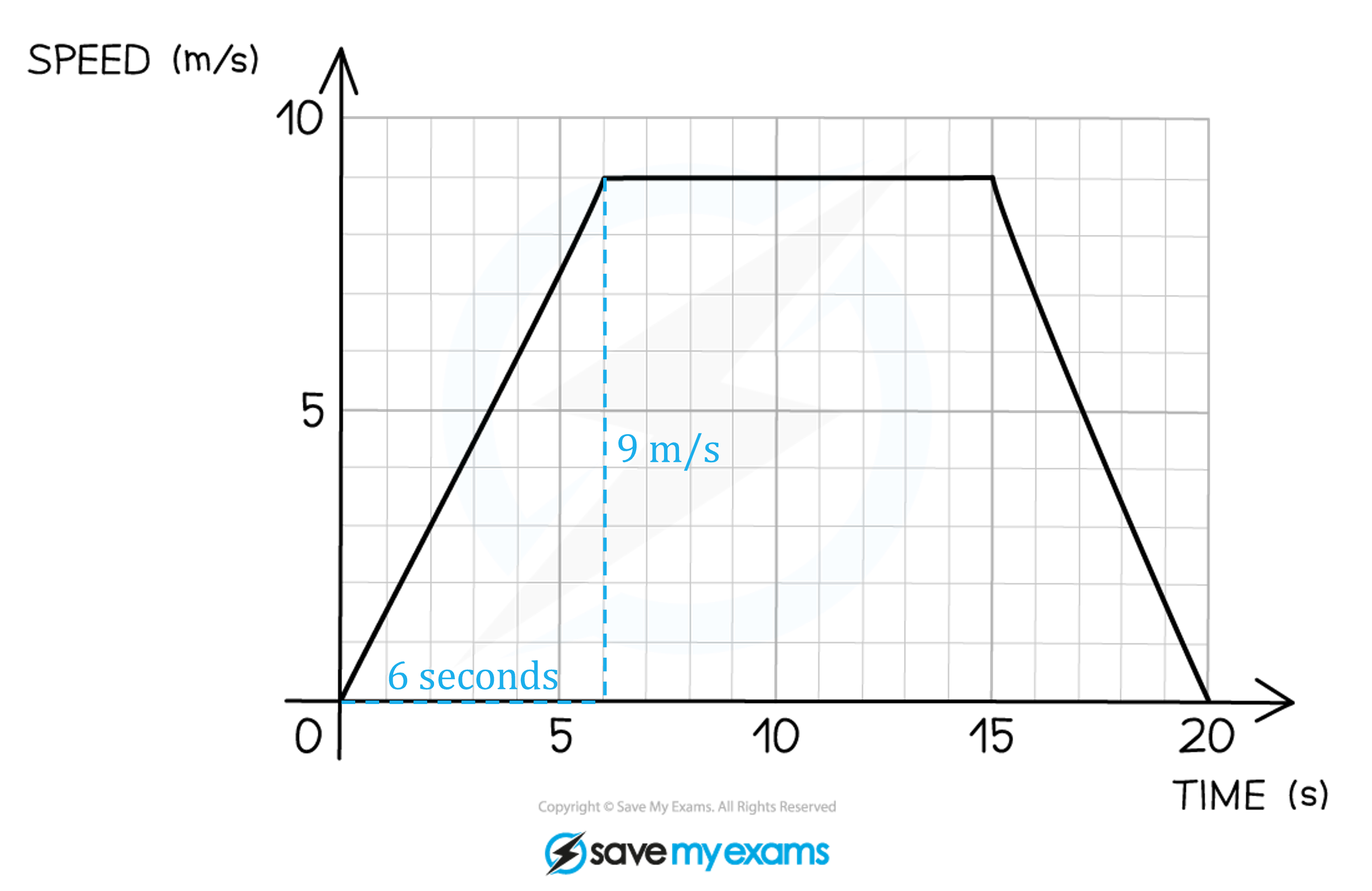 real-life-graphs-s-t-graph-we-image-2