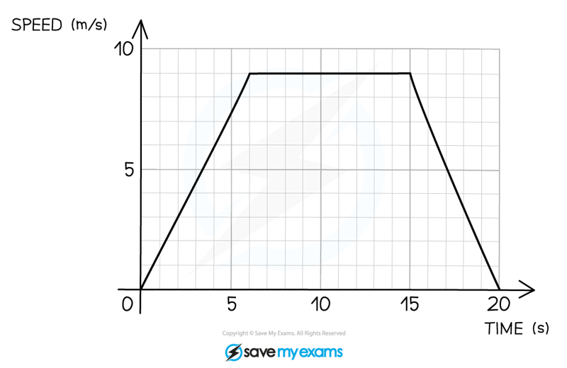 real-life-graphs-s-t-graph-we-image