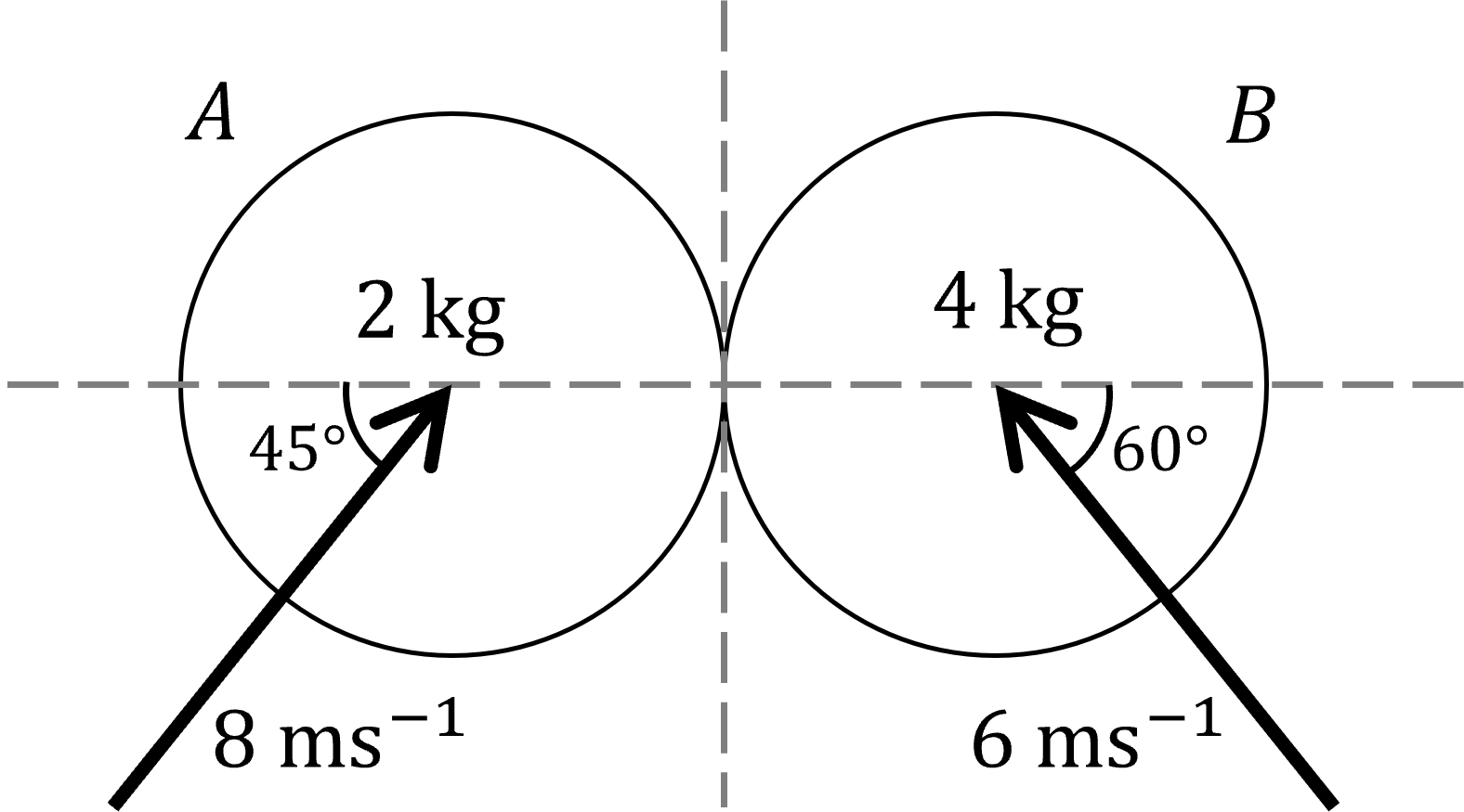 question diagram for the oblique collision of two spheres, showing the incident velocities and angles