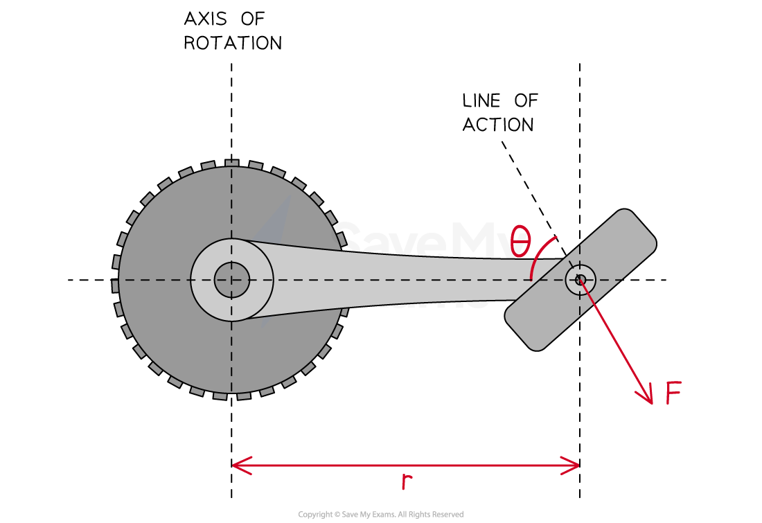 1-4-1-torque-of-a-non-perpendicular-force-1