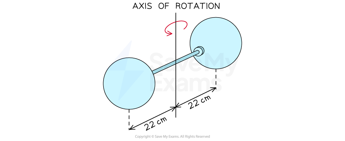 1-4-5-moments-of-inertia-dumbbell-arrangement-ib-2025-physics