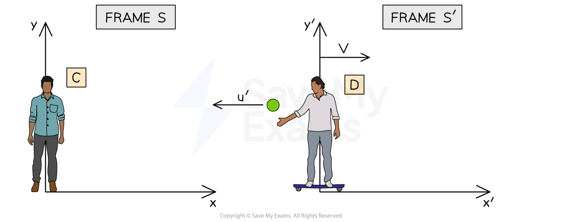 1-5-2-velocity-addition-2-ib-2025-physics