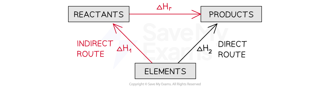 1-5-5-enthalpy-change-of-reaction-from-formation-new