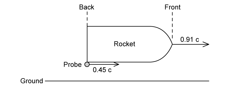 1-5-5-lorentz-transformation-worked-example-ib-2025-physics