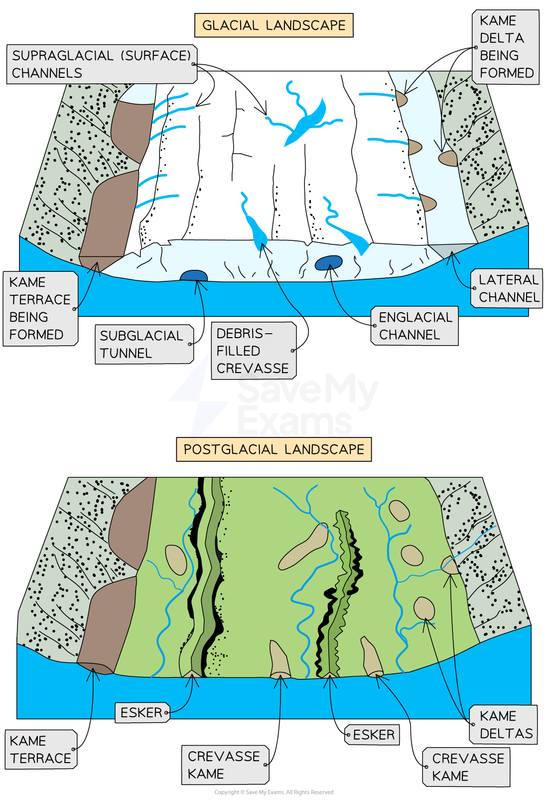 Glacial Meltwater Landforms Landscapes Edexcel A Level Geography 