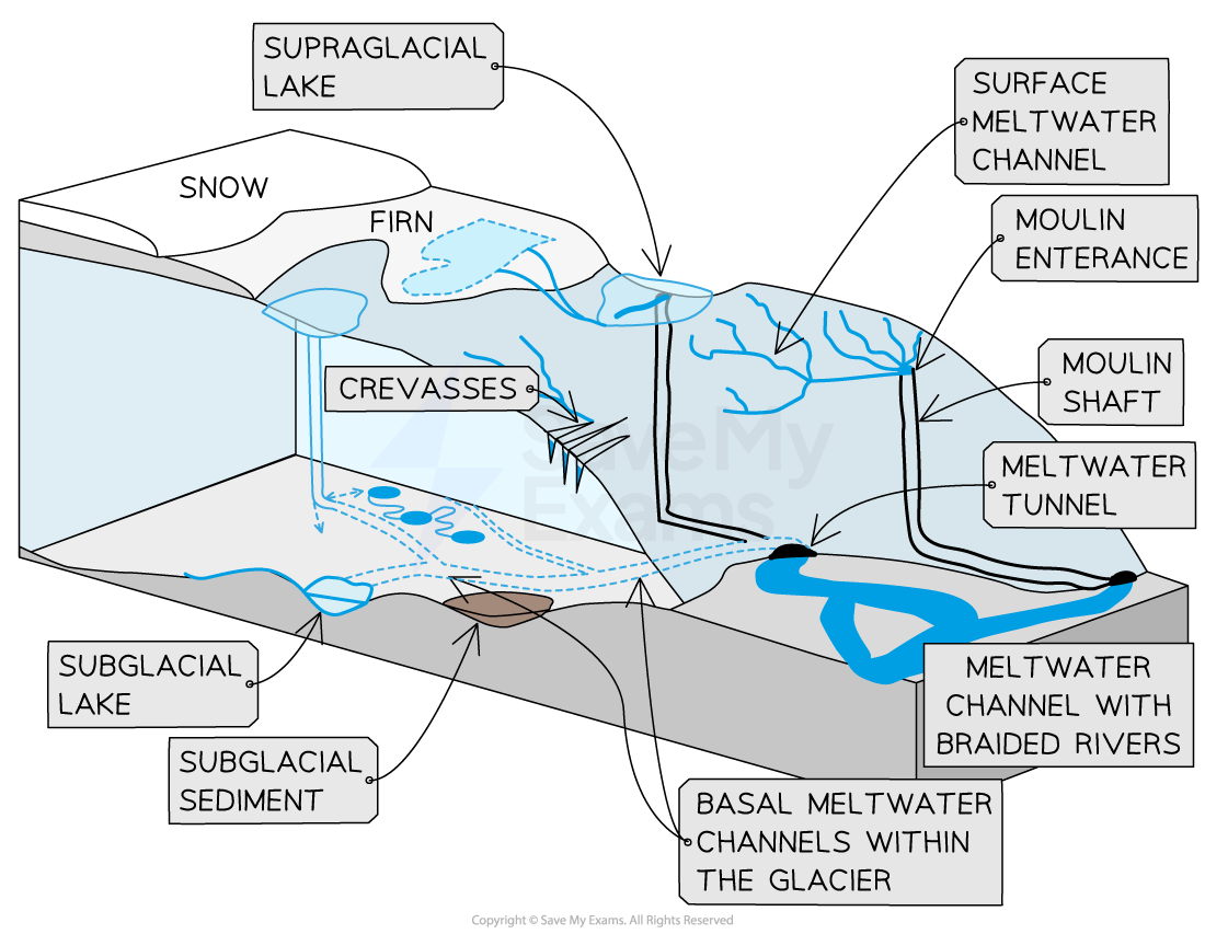 Glacial Meltwater Landforms Landscapes Edexcel A Level Geography 