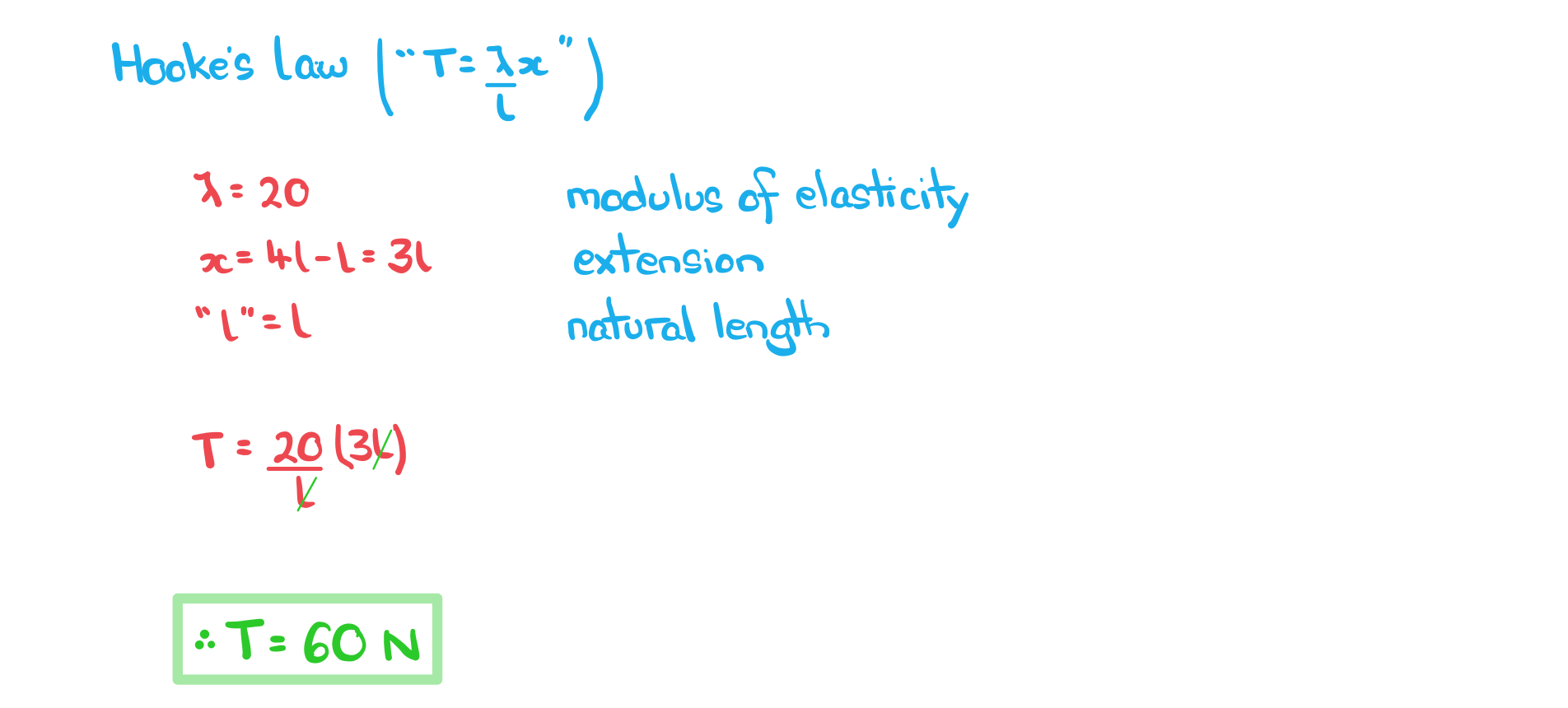 worked example for how to use Hooke's Law in a simple case