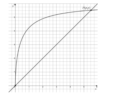 q1a-10-2-modelling-involving-numerical-methods-easy-a-level-maths-pure-screenshots