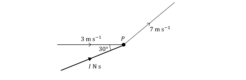 q3-vhard-4-1-collisions-edexcel-a-level-mechanics