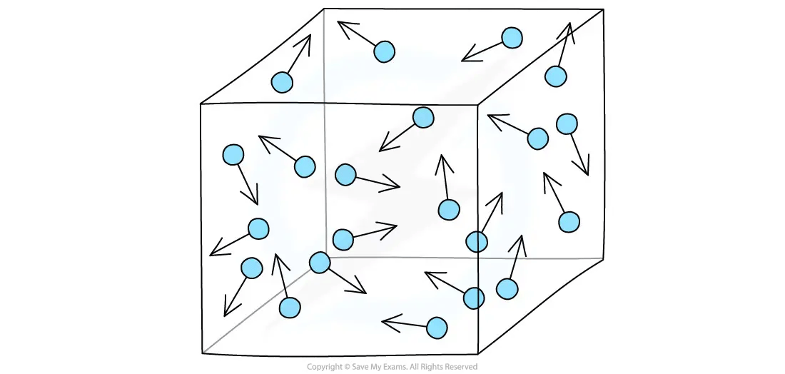 states-of-matter-pressure