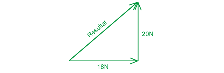 1-2-1-free-body-resultant-diagram-worked-example-solution