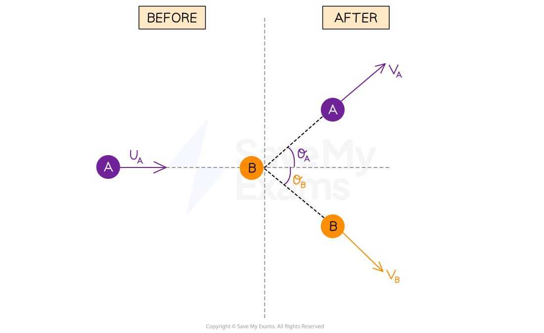 1-2-15-momentum-in-2d-ib-2025-physics