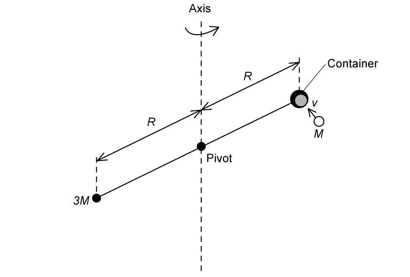 1-4-7-angular-momentum-of-a-system-worked-example-ib-2025-physics