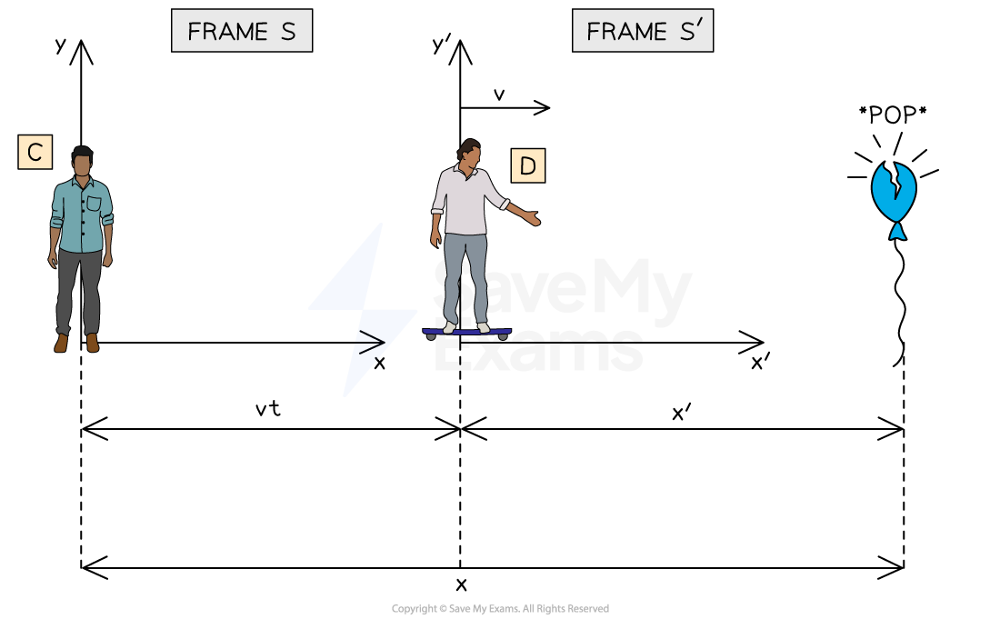 1-5-2-galilean-equations