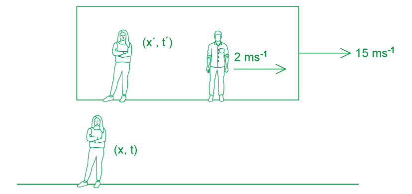 1-5-2-galilean-relativity-worked-example-solution