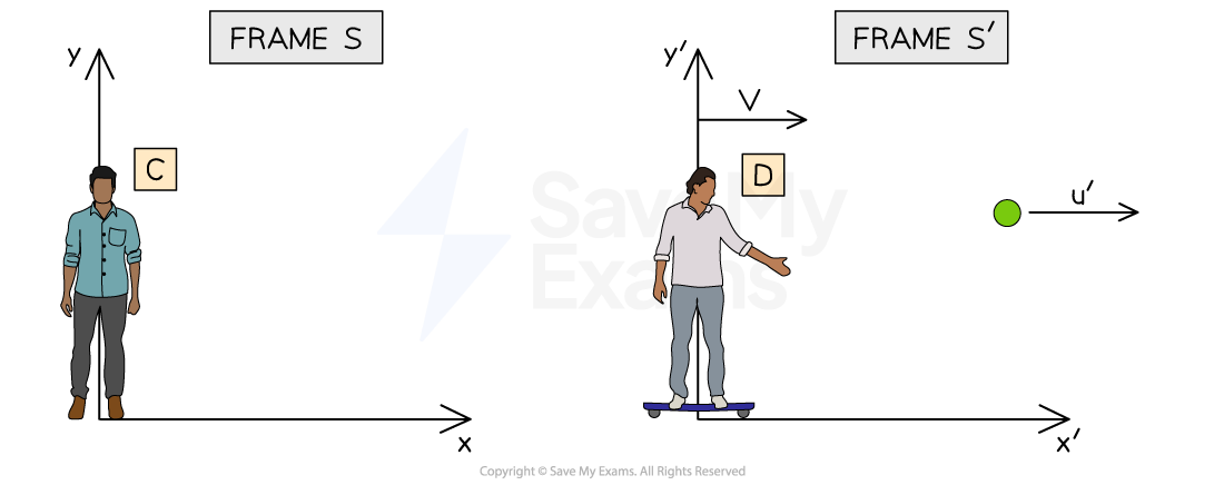 1-5-2-velocity-addition