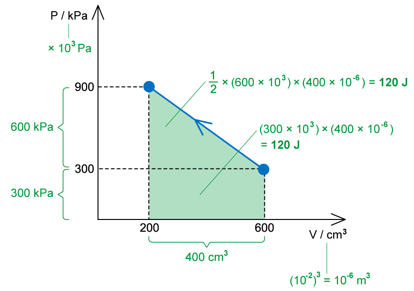 2-4-1-area-under-a-pv-diagram-worked-example-ma