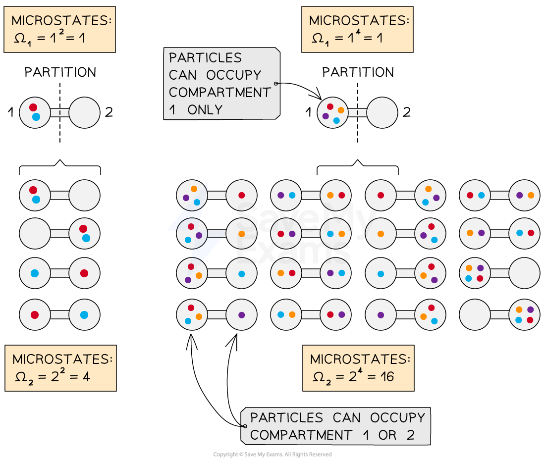 2-4-4-entropy-microstates-example